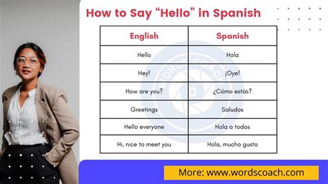 hallo spanisch|How to Say “Hello” in Spanish 